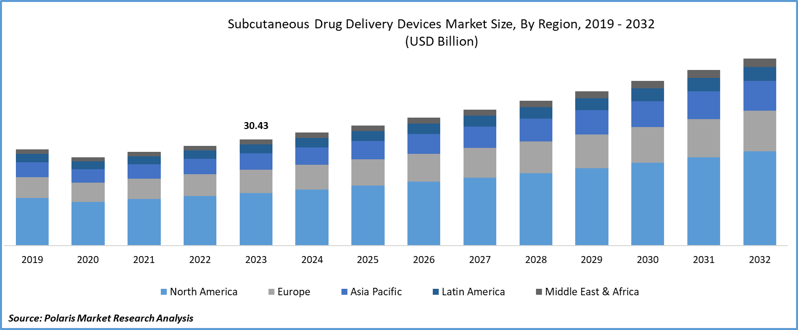 Subcutaneous Drug Delivery Devices Market